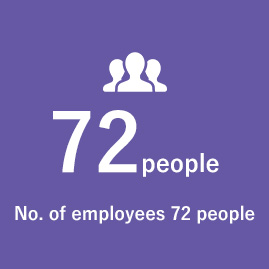 No. of employees 69 people